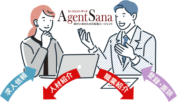 ����������ȥ�����