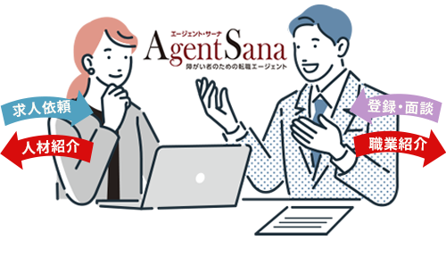 ����������ȥ�����